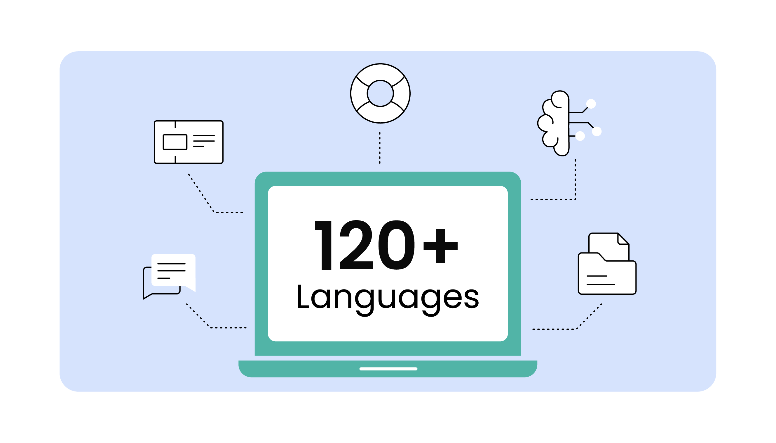 120 Languages