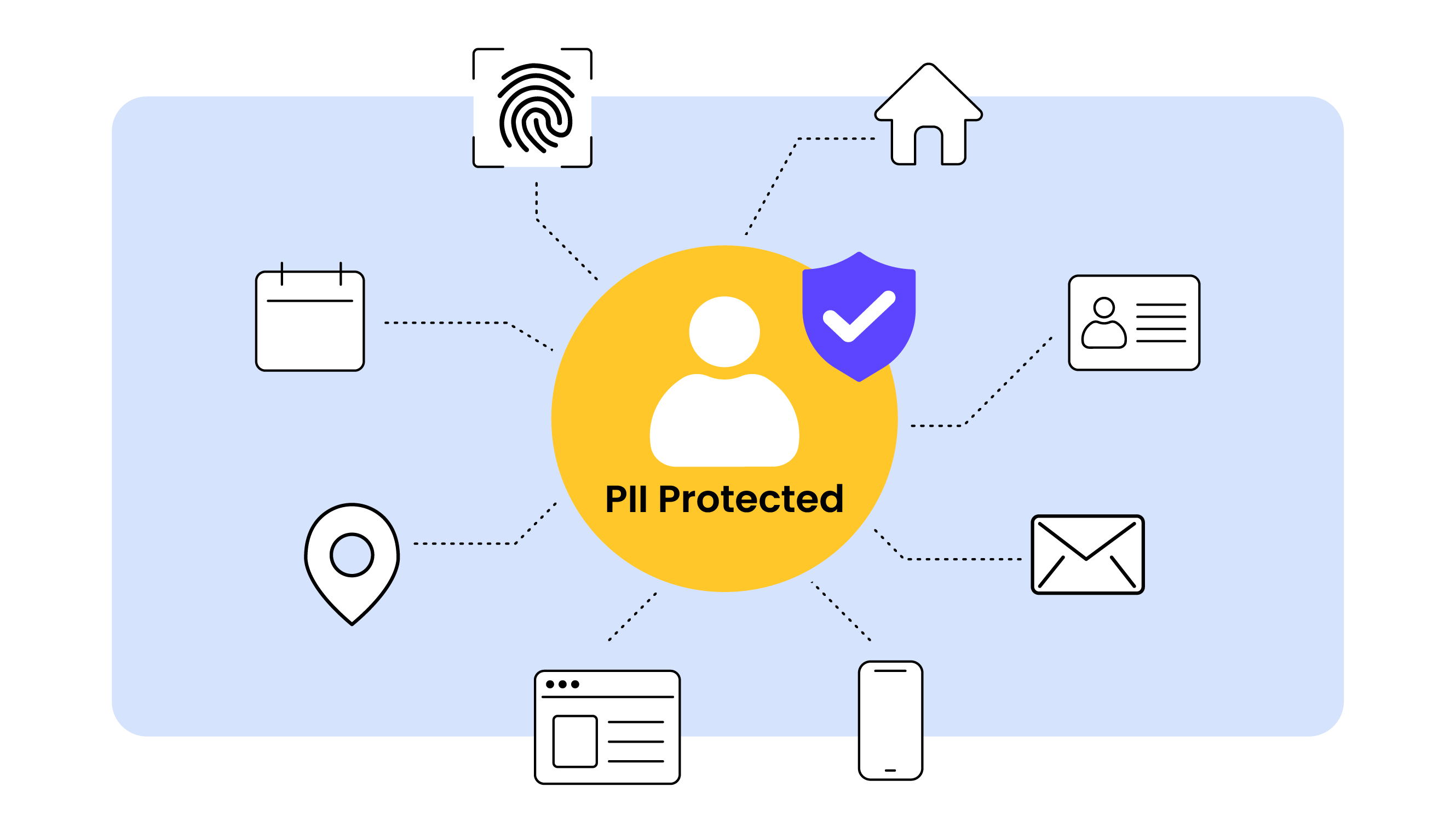 PII protected